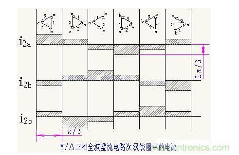 解析單相、三相，半波、整波整流電路