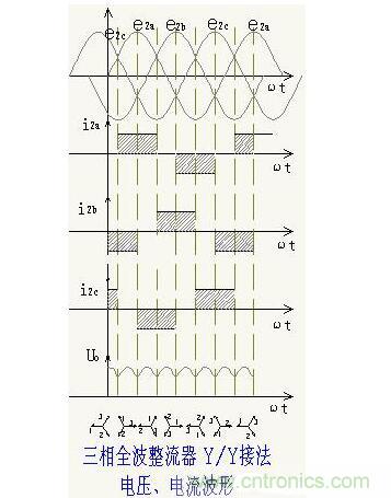 解析單相、三相，半波、整波整流電路