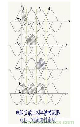 解析單相、三相，半波、整波整流電路