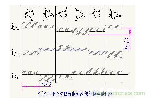 解析單相、三相，半波、整波整流電路