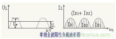 解析單相、三相，半波、整波整流電路