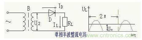 解析單相、三相，半波、整波整流電路