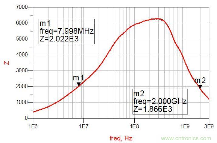 摸不透的EMC？四大實例幫你快速完成PoC濾波網(wǎng)絡設計