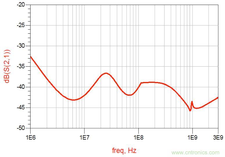 摸不透的EMC？四大實例幫你快速完成PoC濾波網(wǎng)絡設計