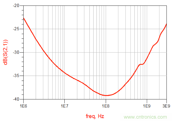 摸不透的EMC？四大實例幫你快速完成PoC濾波網(wǎng)絡設計