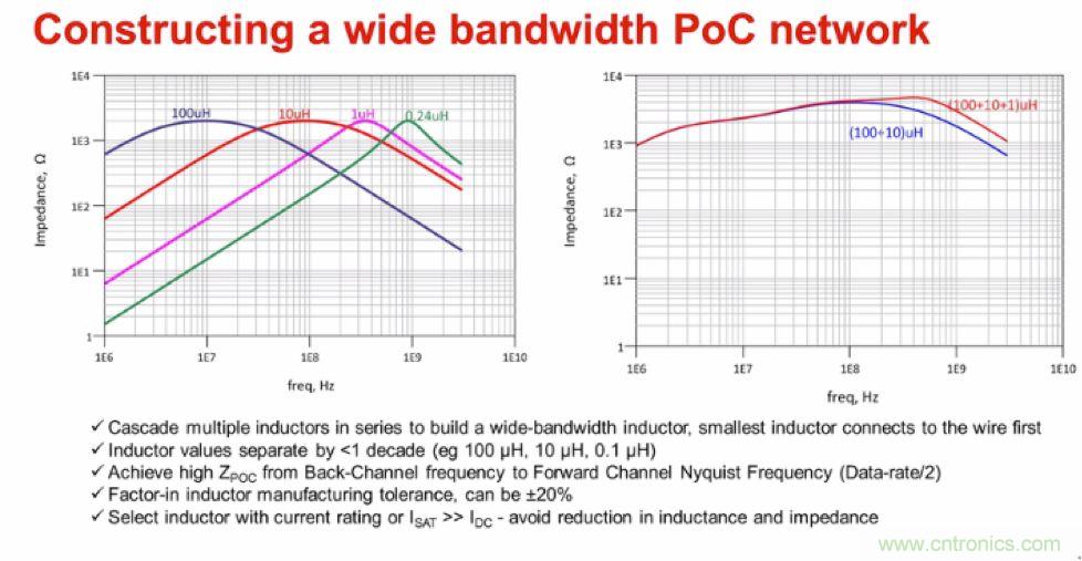 摸不透的EMC？四大實例幫你快速完成PoC濾波網(wǎng)絡設計