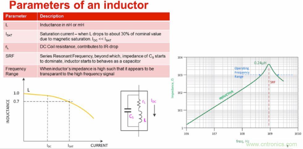 摸不透的EMC？四大實例幫你快速完成PoC濾波網(wǎng)絡設計