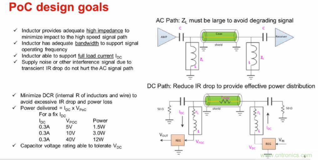 摸不透的EMC？四大實例幫你快速完成PoC濾波網(wǎng)絡設計