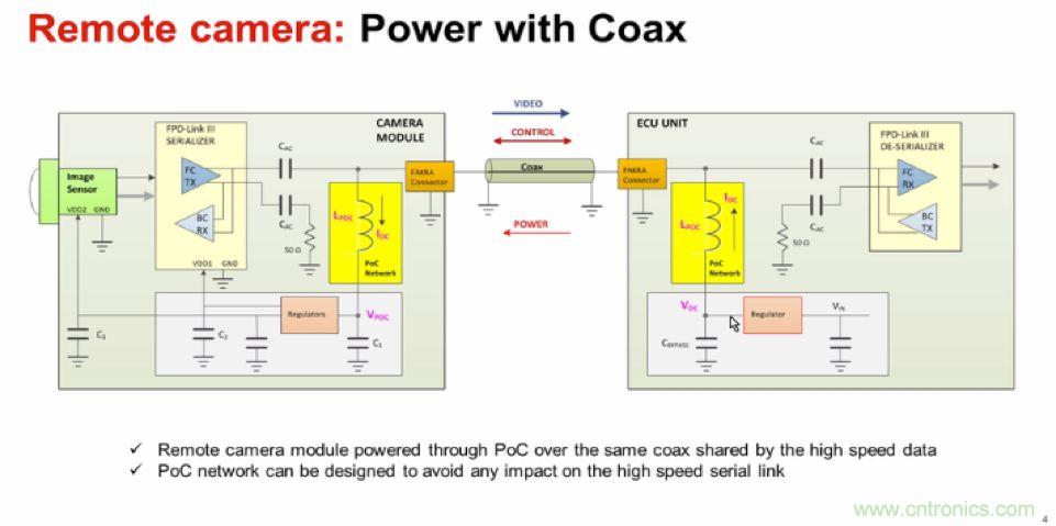摸不透的EMC？四大實例幫你快速完成PoC濾波網(wǎng)絡設計