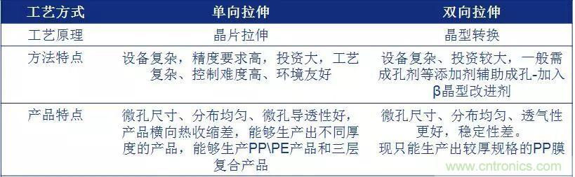 鋰離子電池的核心技術(shù)原來是它！