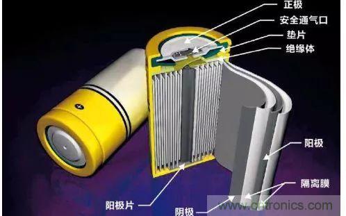 鋰離子電池的核心技術(shù)原來是它！