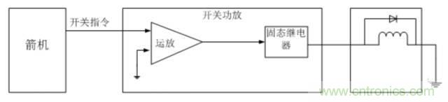 看這里，繼電器應(yīng)用的那些事兒