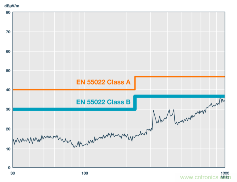 技術(shù)創(chuàng)新彌補(bǔ)EMI短板，磁隔離欲魚與熊掌兼得