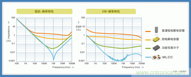 電源創(chuàng)新緊貼這些熱門應(yīng)用，一起來給趨勢和新技術(shù)劃重點(diǎn)