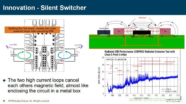 電源創(chuàng)新緊貼這些熱門應(yīng)用，一起來給趨勢和新技術(shù)劃重點(diǎn)