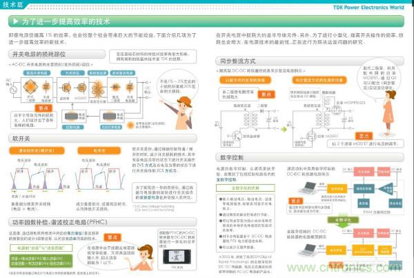 看圖學(xué)器件原理 - 電感器、電容器及其在電源變換中的應(yīng)用
