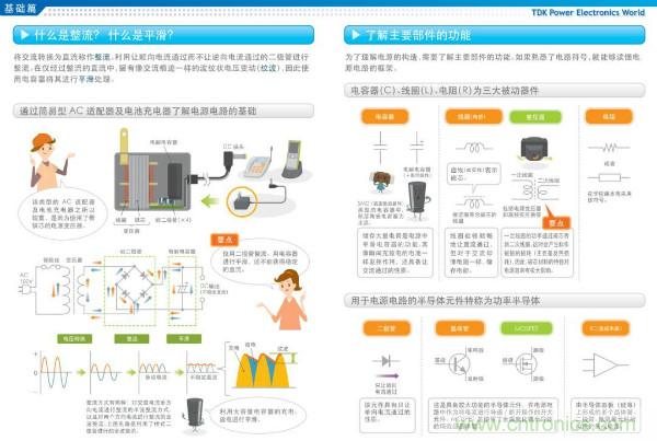 看圖學(xué)器件原理 - 電感器、電容器及其在電源變換中的應(yīng)用
