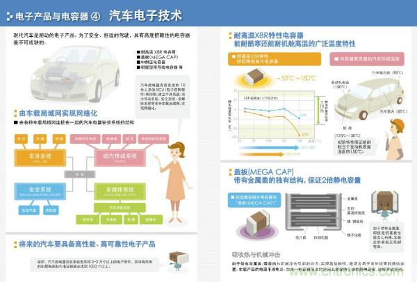 看圖學(xué)器件原理 - 電感器、電容器及其在電源變換中的應(yīng)用