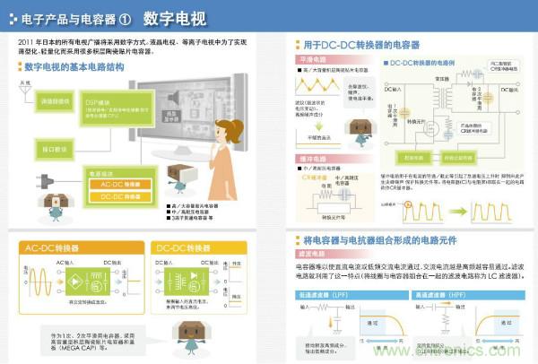 看圖學(xué)器件原理 - 電感器、電容器及其在電源變換中的應(yīng)用