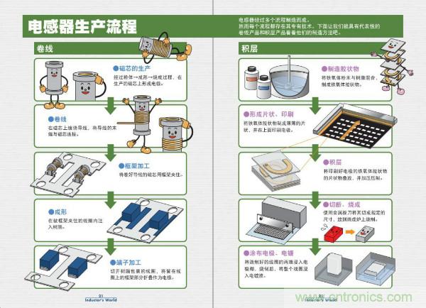 看圖學(xué)器件原理 - 電感器、電容器及其在電源變換中的應(yīng)用
