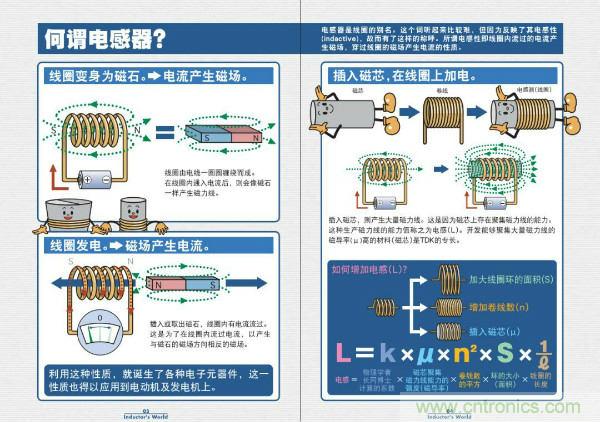 看圖學(xué)器件原理 - 電感器、電容器及其在電源變換中的應(yīng)用