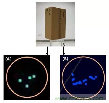 優(yōu)劣幾何？三角法和TOF 激光雷達大解析！