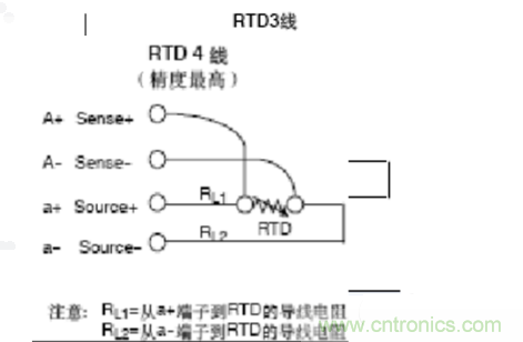 熱電阻四線制、三線制、兩線制的區(qū)別對比分析