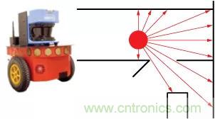 移動機器人自主工作需要哪些傳感器？