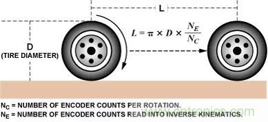 移動機器人自主工作需要哪些傳感器？