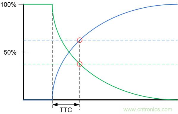 了解、測量和使用熱敏電阻的熱時間常數(shù)