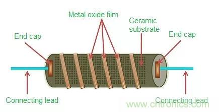 談?wù)勅菀妆还こ處熀雎缘?ldquo;電阻&rdquo;