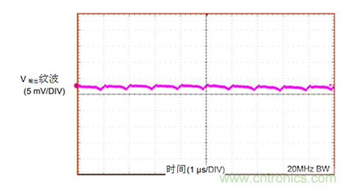工業(yè)傳感器供電采用開關(guān)穩(wěn)壓器方案真的好嗎？