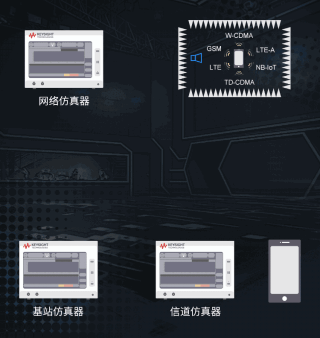 輻射兩步法 MIMO OTA 測試方法發(fā)明人給大家開小灶、劃重點