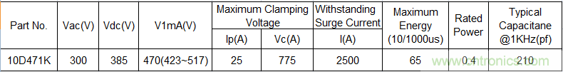 電源插座如何防雷？巧用壓敏電阻&陶瓷氣體放電管