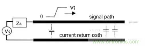 PCB設(shè)計(jì)總有幾個(gè)阻抗沒法連續(xù)的地方，怎么辦？