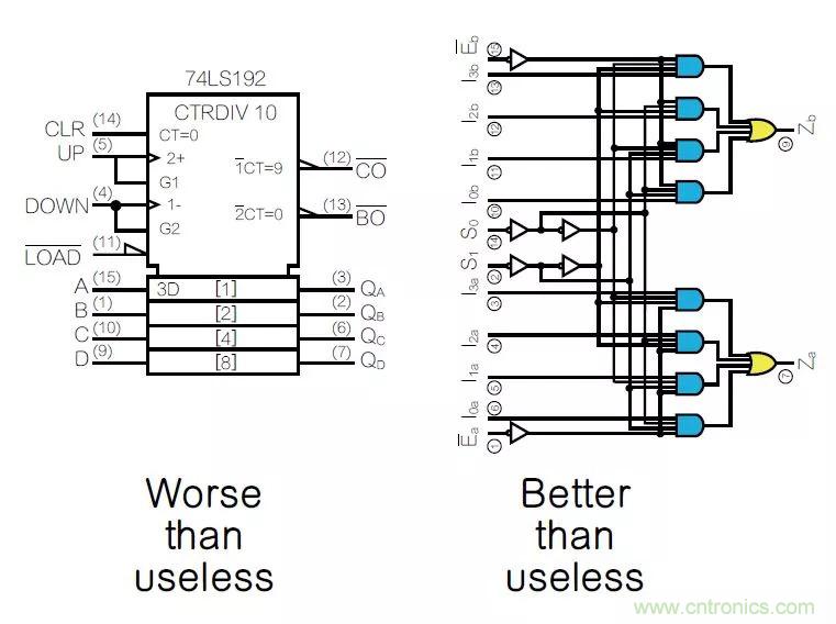 如何將原理圖符號畫得通俗易懂？