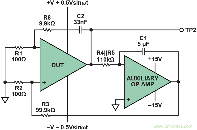 干貨 | 技能Get&radic;，簡簡單單測量運算放大器
