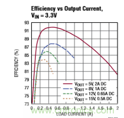 適合 IoT 系統(tǒng)的電源轉(zhuǎn)換器，應(yīng)該是這樣滴