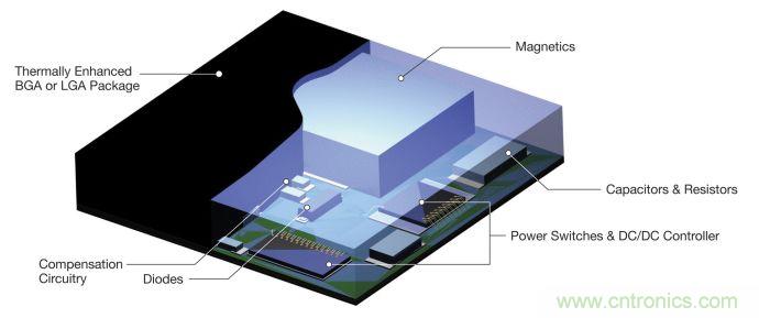 適合 IoT 系統(tǒng)的電源轉(zhuǎn)換器，應(yīng)該是這樣滴
