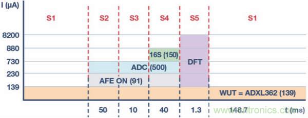 皮膚電活動測量系統(tǒng)的設(shè)計、開發(fā)與評估
