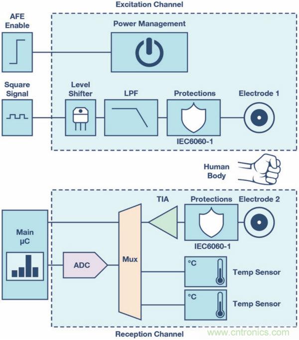 皮膚電活動測量系統(tǒng)的設(shè)計、開發(fā)與評估