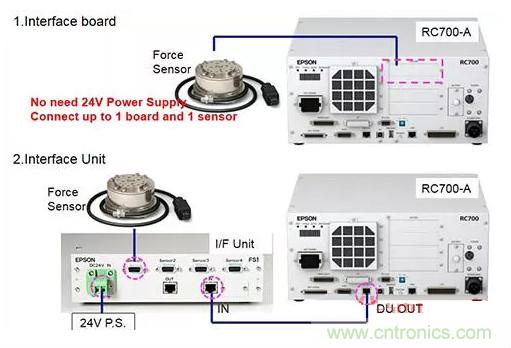 由于感測技術(shù)不斷進(jìn)步，現(xiàn)在機(jī)器手臂能勝任的工作已越來越多元化