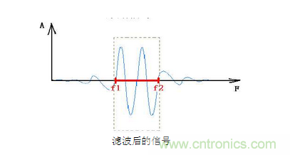 抗干擾濾波器有哪些？抗干擾濾波器工作原理、作用