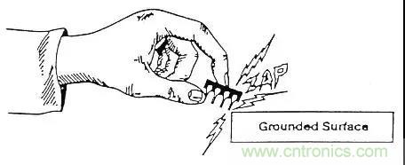 關(guān)于靜電放電保護(hù)的專業(yè)知識，不看可惜了！