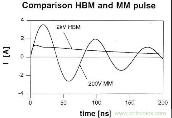 關(guān)于靜電放電保護(hù)的專業(yè)知識，不看可惜了！