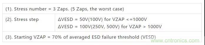 關(guān)于靜電放電保護(hù)的專業(yè)知識，不看可惜了！