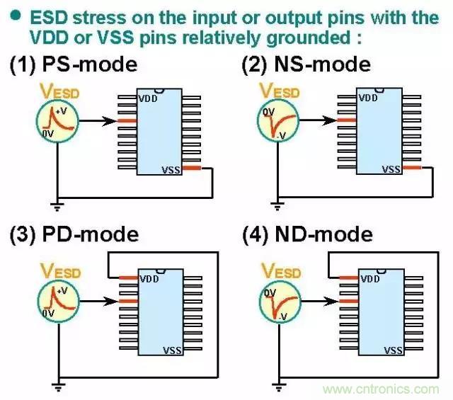 關(guān)于靜電放電保護(hù)的專業(yè)知識，不看可惜了！