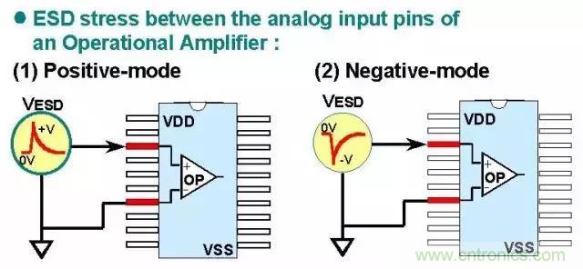 關(guān)于靜電放電保護(hù)的專業(yè)知識，不看可惜了！