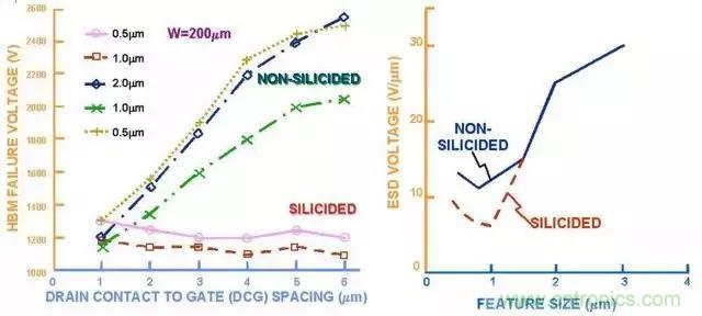 關(guān)于靜電放電保護(hù)的專業(yè)知識，不看可惜了！