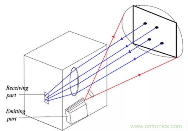 激光測距傳感器的原理及應(yīng)用，了解一下